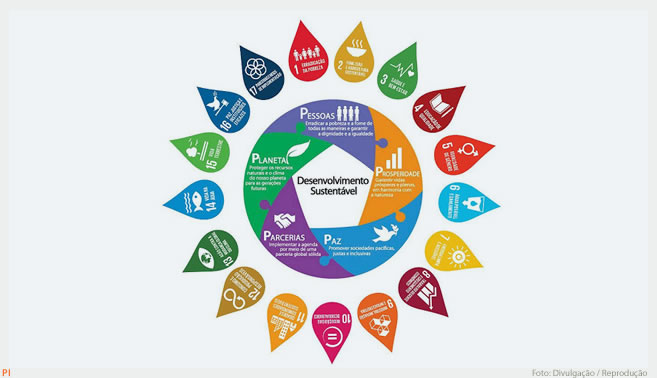Você sabe o que são ODS? E qual é a relação com a construção sustentável?